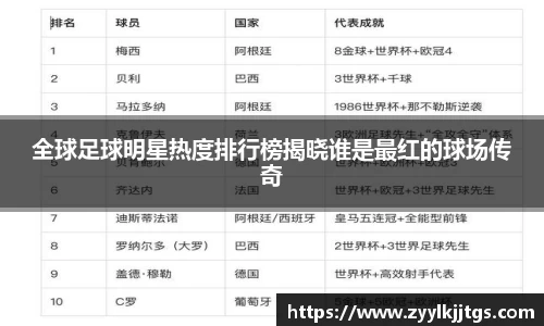 全球足球明星热度排行榜揭晓谁是最红的球场传奇