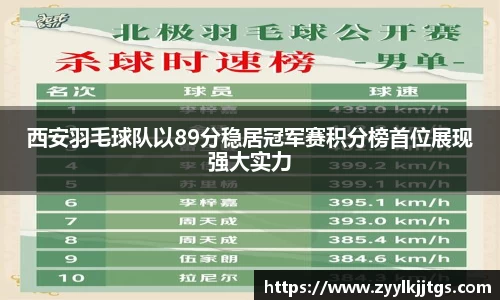 西安羽毛球队以89分稳居冠军赛积分榜首位展现强大实力